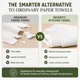 INFANITY Disposable Kitchen Towel 60 Sheets - Absorbent, Soft, Convenient, Reusable.